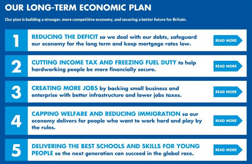 Conservative Long Term Economic Plan